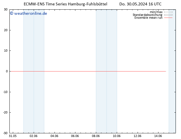 Temp. 850 hPa ECMWFTS Fr 31.05.2024 16 UTC