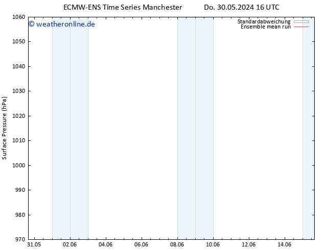 Bodendruck ECMWFTS So 02.06.2024 16 UTC