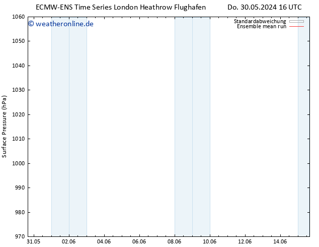 Bodendruck ECMWFTS Fr 31.05.2024 16 UTC