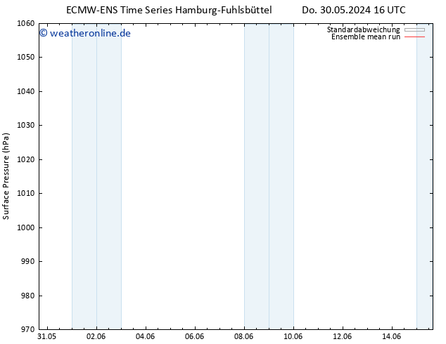 Bodendruck ECMWFTS So 09.06.2024 16 UTC