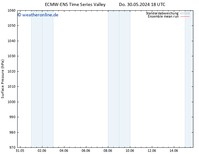Bodendruck ECMWFTS Fr 31.05.2024 18 UTC