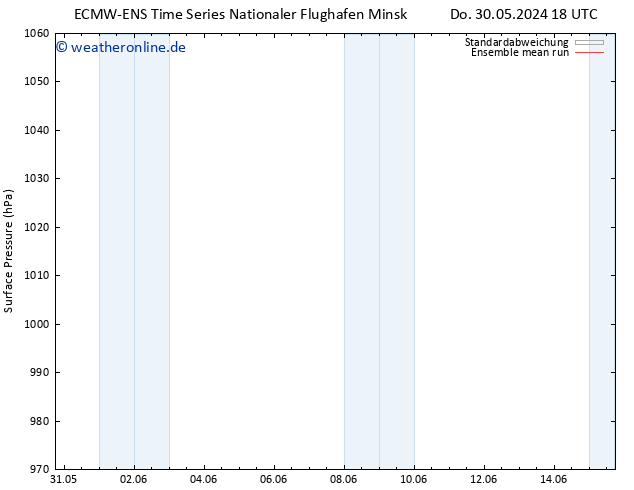 Bodendruck ECMWFTS Fr 07.06.2024 18 UTC