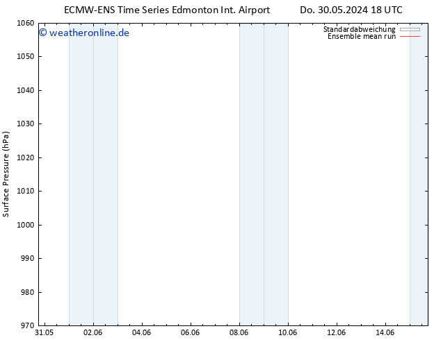 Bodendruck ECMWFTS Sa 01.06.2024 18 UTC