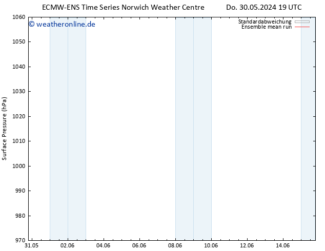 Bodendruck ECMWFTS So 09.06.2024 19 UTC