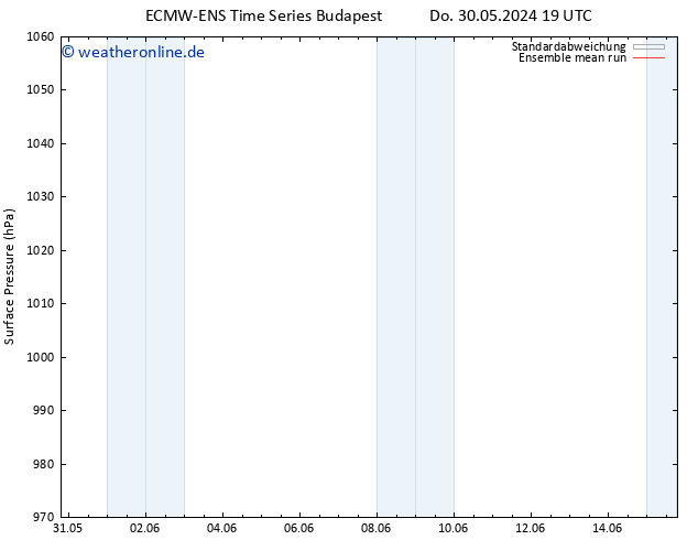 Bodendruck ECMWFTS Fr 31.05.2024 19 UTC