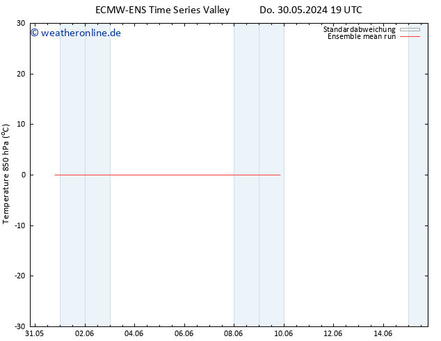 Temp. 850 hPa ECMWFTS So 09.06.2024 19 UTC