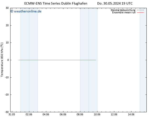 Temp. 850 hPa ECMWFTS Fr 31.05.2024 19 UTC