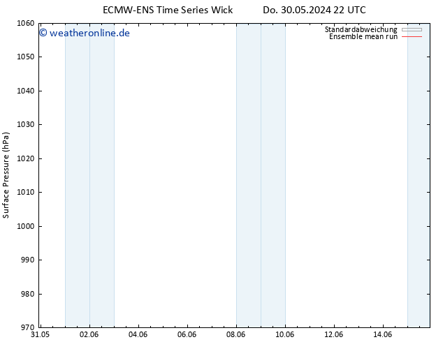 Bodendruck ECMWFTS Fr 31.05.2024 22 UTC
