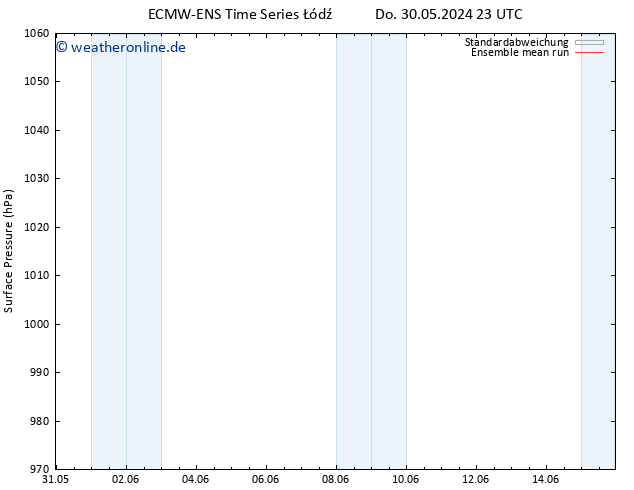 Bodendruck ECMWFTS Fr 31.05.2024 23 UTC