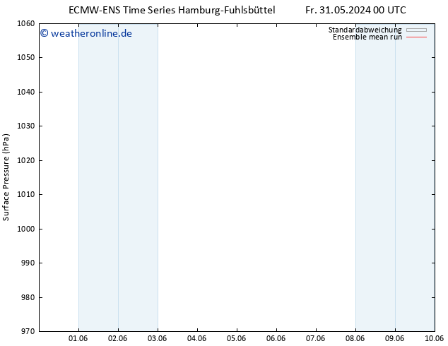 Bodendruck ECMWFTS Mo 10.06.2024 00 UTC