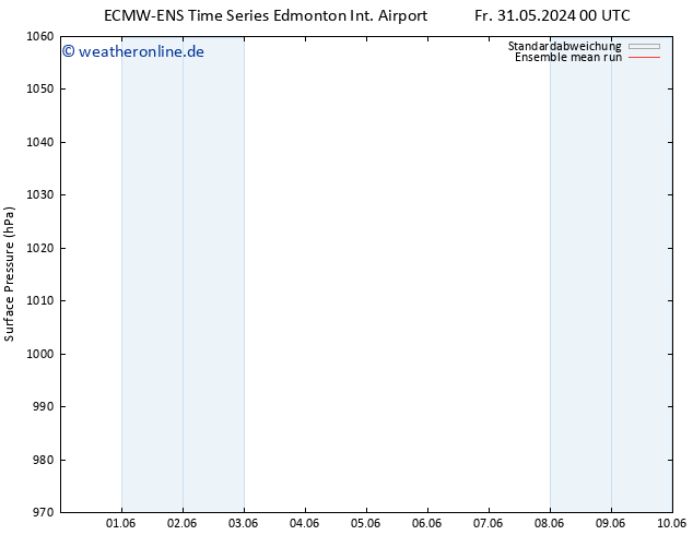 Bodendruck ECMWFTS Sa 01.06.2024 00 UTC