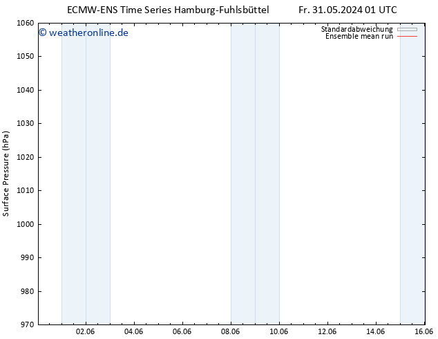 Bodendruck ECMWFTS Sa 08.06.2024 01 UTC