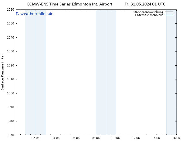 Bodendruck ECMWFTS Sa 01.06.2024 01 UTC