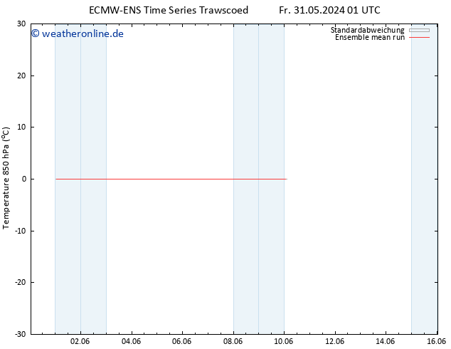 Temp. 850 hPa ECMWFTS Sa 01.06.2024 01 UTC