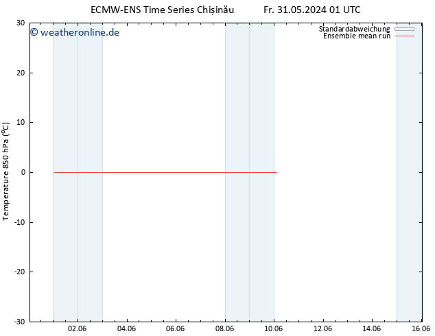 Temp. 850 hPa ECMWFTS Sa 01.06.2024 01 UTC