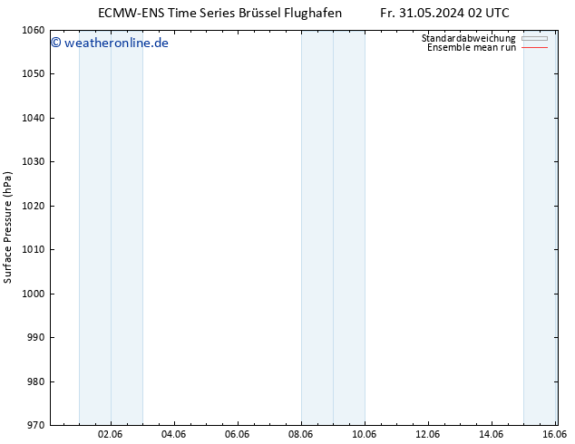 Bodendruck ECMWFTS Sa 01.06.2024 02 UTC