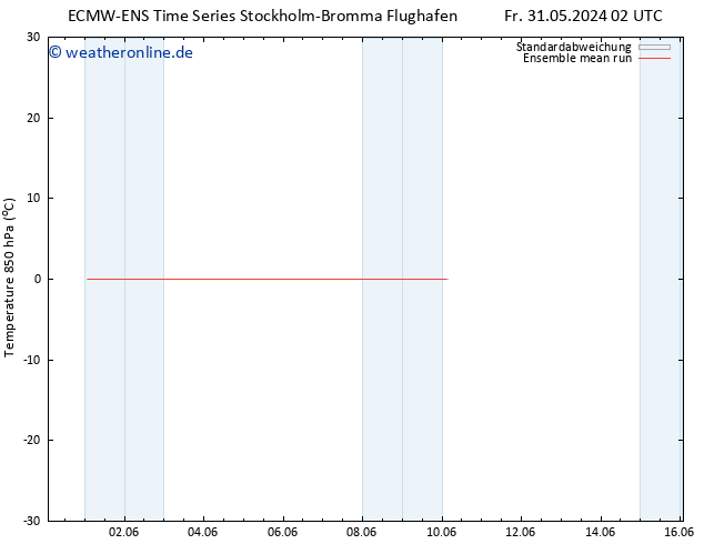 Temp. 850 hPa ECMWFTS Sa 01.06.2024 02 UTC