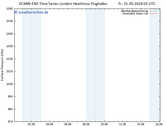 Bodendruck ECMWFTS Mi 05.06.2024 03 UTC