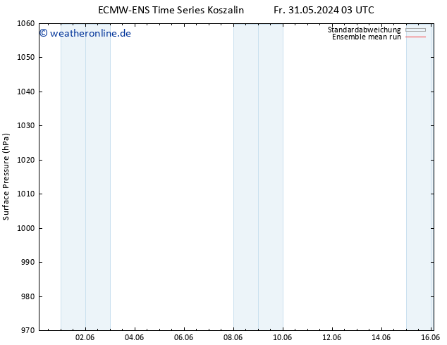 Bodendruck ECMWFTS Mo 03.06.2024 03 UTC