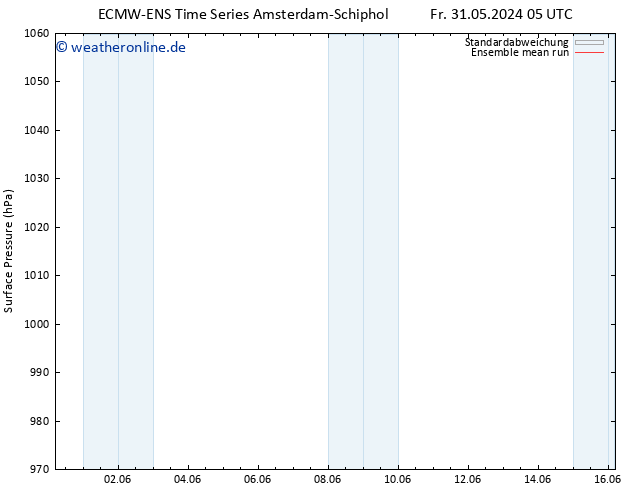 Bodendruck ECMWFTS Sa 01.06.2024 05 UTC