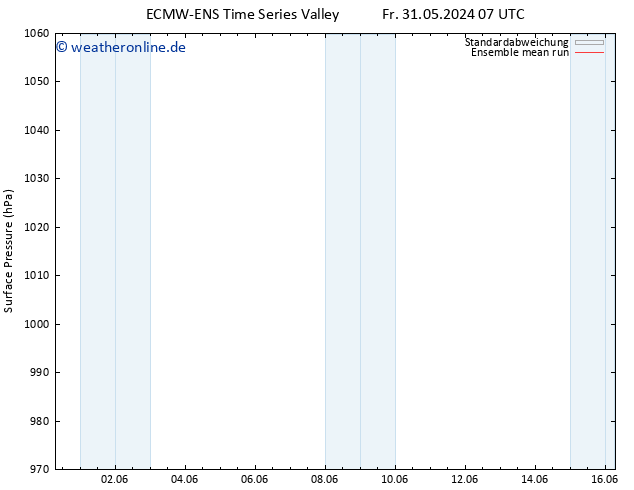Bodendruck ECMWFTS Sa 01.06.2024 07 UTC
