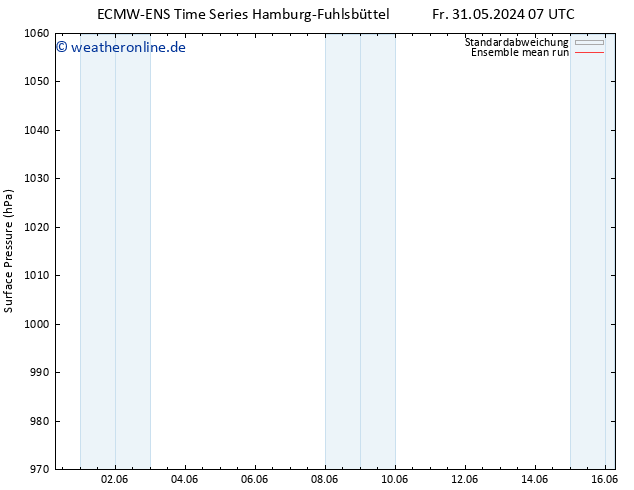 Bodendruck ECMWFTS Sa 01.06.2024 07 UTC