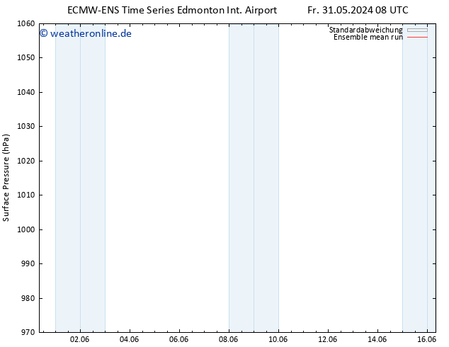 Bodendruck ECMWFTS Sa 01.06.2024 08 UTC