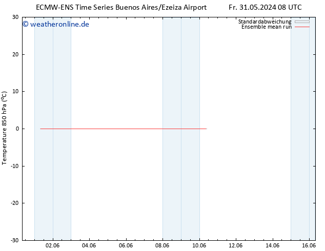 Temp. 850 hPa ECMWFTS Fr 07.06.2024 08 UTC