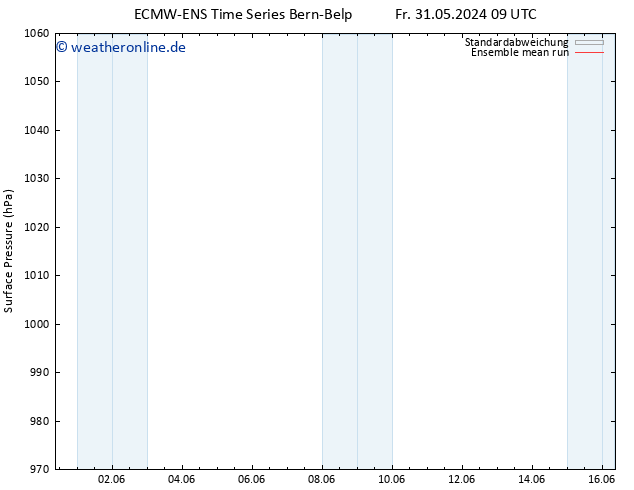 Bodendruck ECMWFTS Sa 01.06.2024 09 UTC