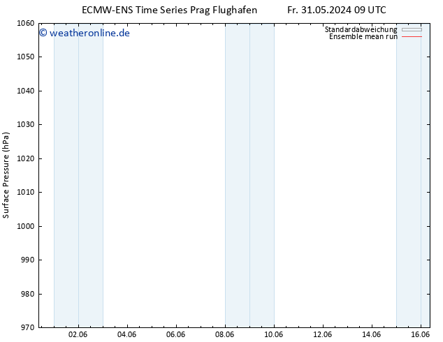 Bodendruck ECMWFTS Fr 07.06.2024 09 UTC
