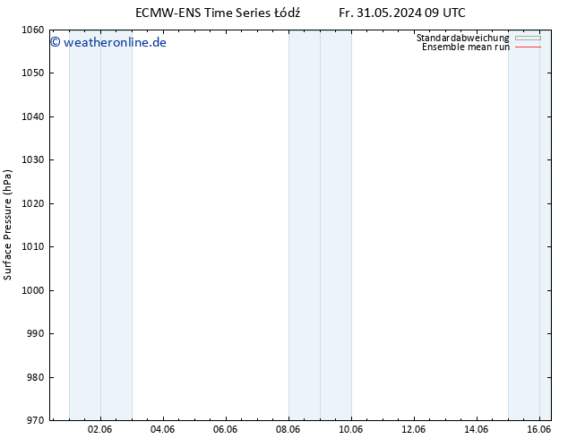 Bodendruck ECMWFTS Sa 01.06.2024 09 UTC