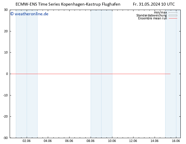 Temp. 850 hPa ECMWFTS Sa 01.06.2024 10 UTC