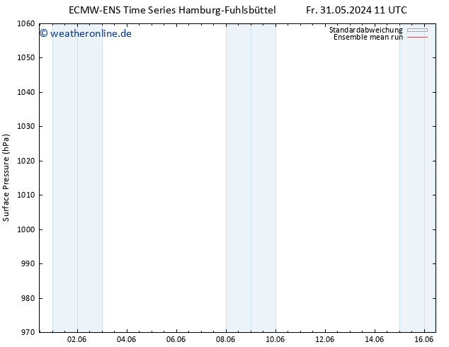 Bodendruck ECMWFTS Di 04.06.2024 11 UTC
