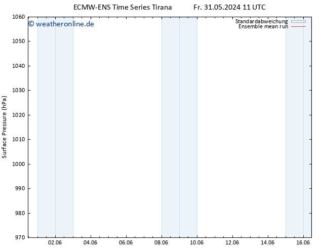 Bodendruck ECMWFTS Sa 01.06.2024 11 UTC