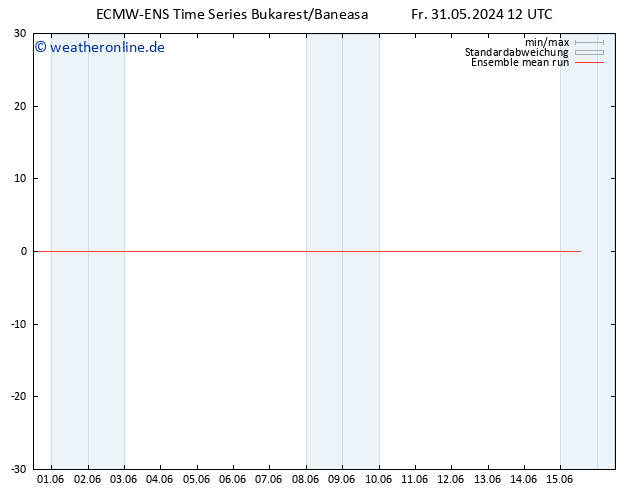 Temp. 850 hPa ECMWFTS Mi 05.06.2024 12 UTC