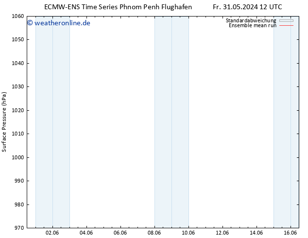 Bodendruck ECMWFTS So 09.06.2024 12 UTC