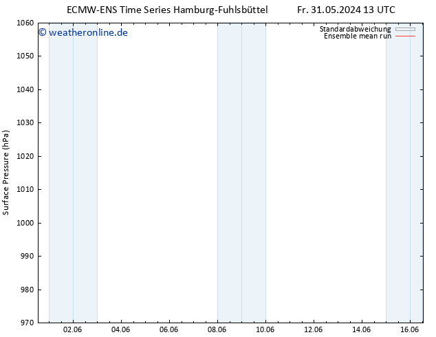 Bodendruck ECMWFTS Mi 05.06.2024 13 UTC
