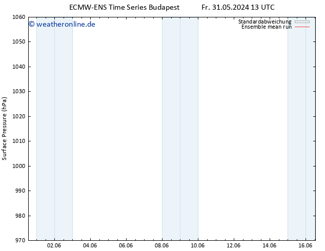 Bodendruck ECMWFTS Mo 03.06.2024 13 UTC