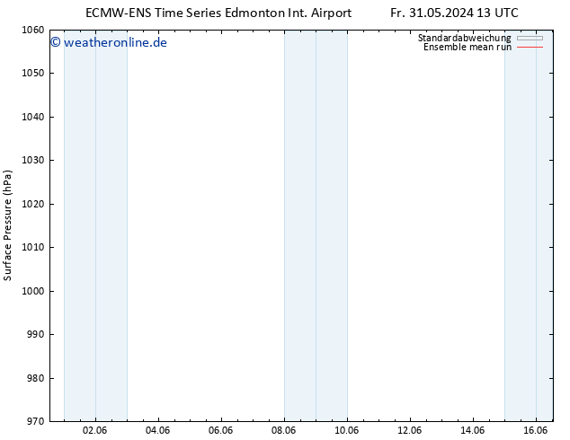 Bodendruck ECMWFTS Sa 01.06.2024 13 UTC