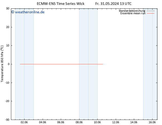 Temp. 850 hPa ECMWFTS Sa 01.06.2024 13 UTC