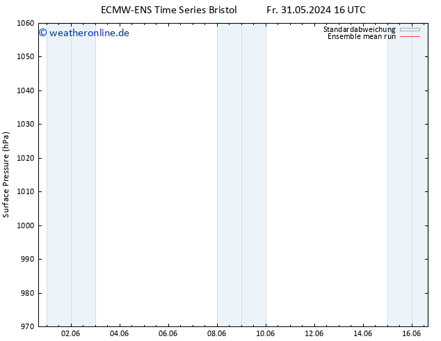 Bodendruck ECMWFTS Sa 01.06.2024 16 UTC