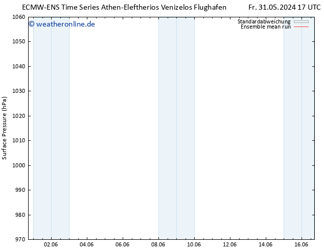 Bodendruck ECMWFTS Sa 01.06.2024 17 UTC