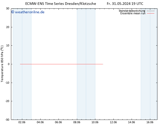 Temp. 850 hPa ECMWFTS Mo 10.06.2024 19 UTC