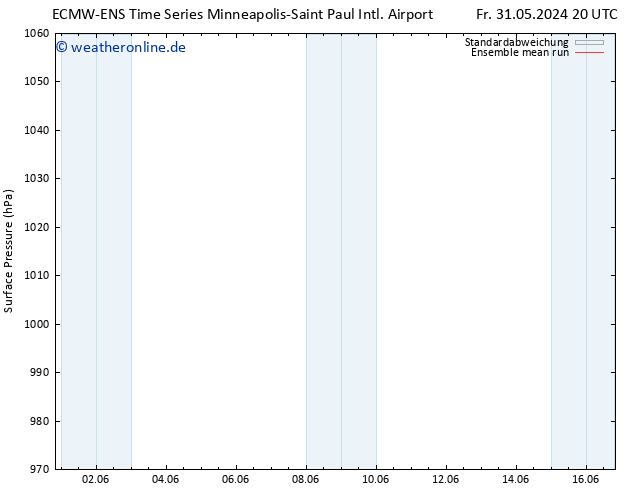 Bodendruck ECMWFTS Sa 01.06.2024 20 UTC