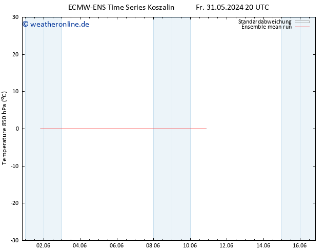 Temp. 850 hPa ECMWFTS Mo 10.06.2024 20 UTC