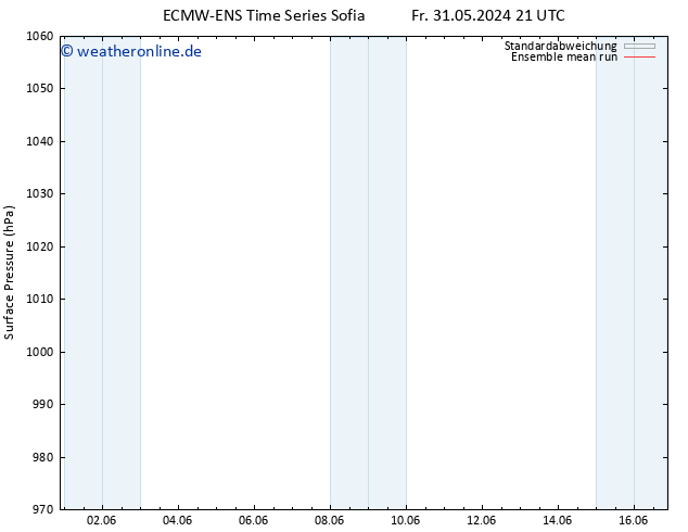Bodendruck ECMWFTS Sa 01.06.2024 21 UTC