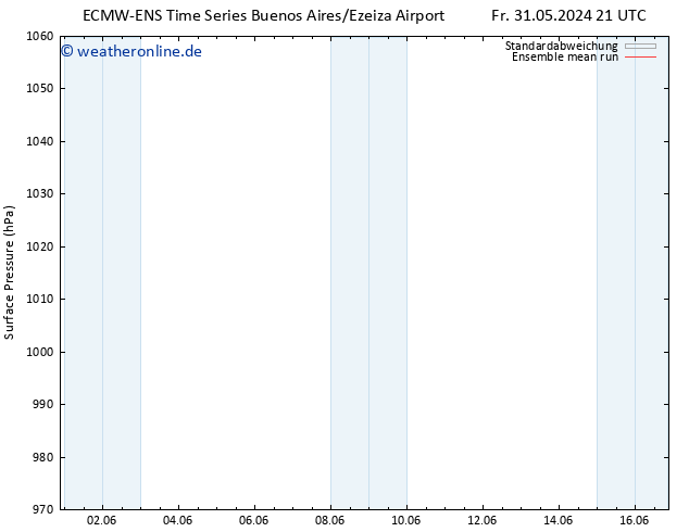 Bodendruck ECMWFTS So 09.06.2024 21 UTC