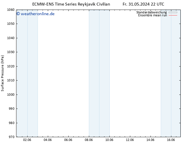 Bodendruck ECMWFTS So 02.06.2024 22 UTC