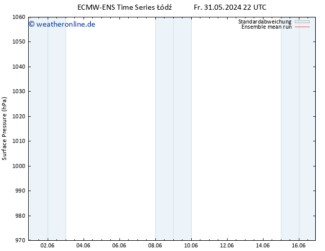 Bodendruck ECMWFTS Mi 05.06.2024 22 UTC