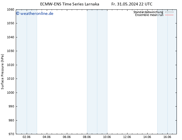 Bodendruck ECMWFTS Sa 01.06.2024 22 UTC